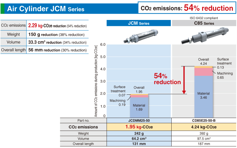 Air Cylinder JCM Series