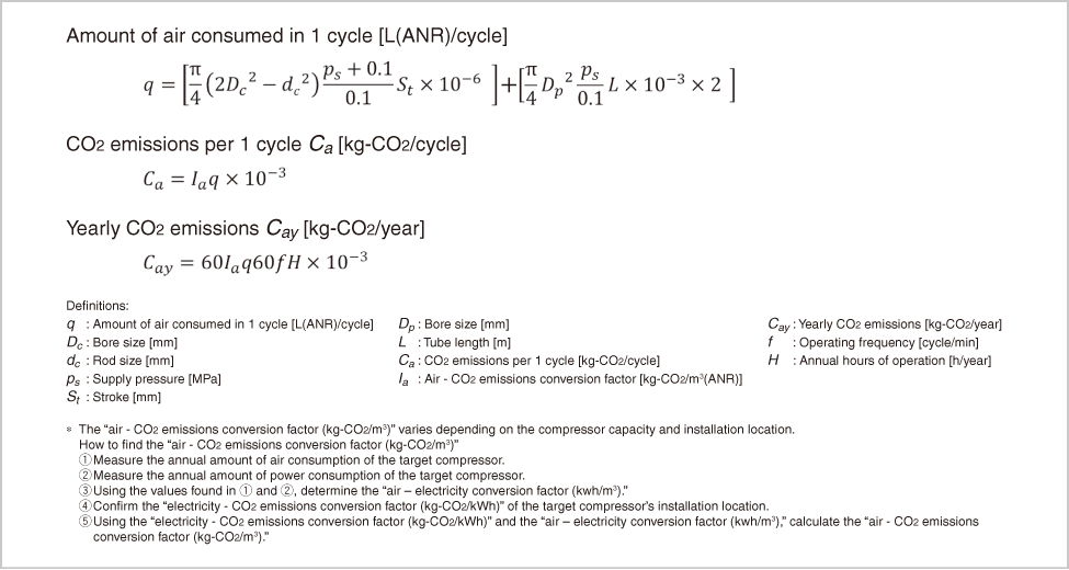 Air cylinder CO2 emissions/Formula