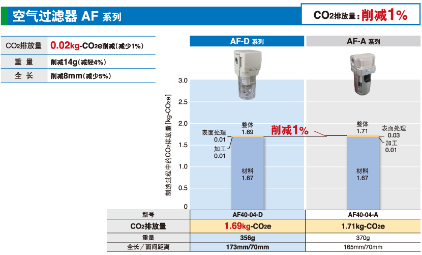 空氣過(guò)濾器 AF 系列