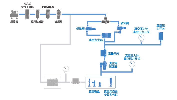 使用單體元件的系統(tǒng)