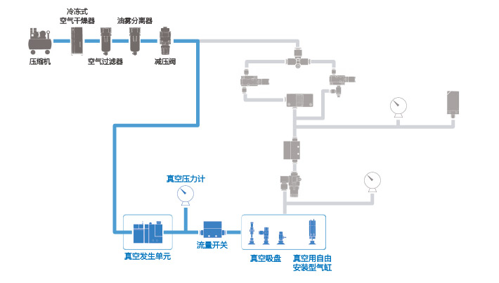 使用真空單元的系統(tǒng)