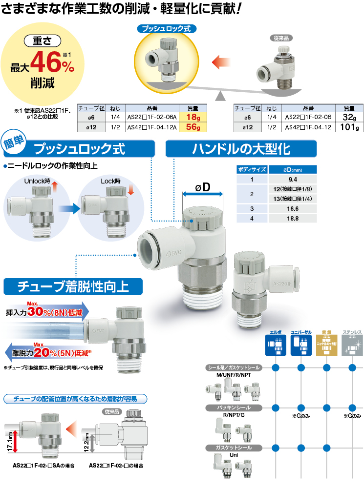 ワンタッチ管継手付 スピードコントローラ（プッシュロック式）AS Series