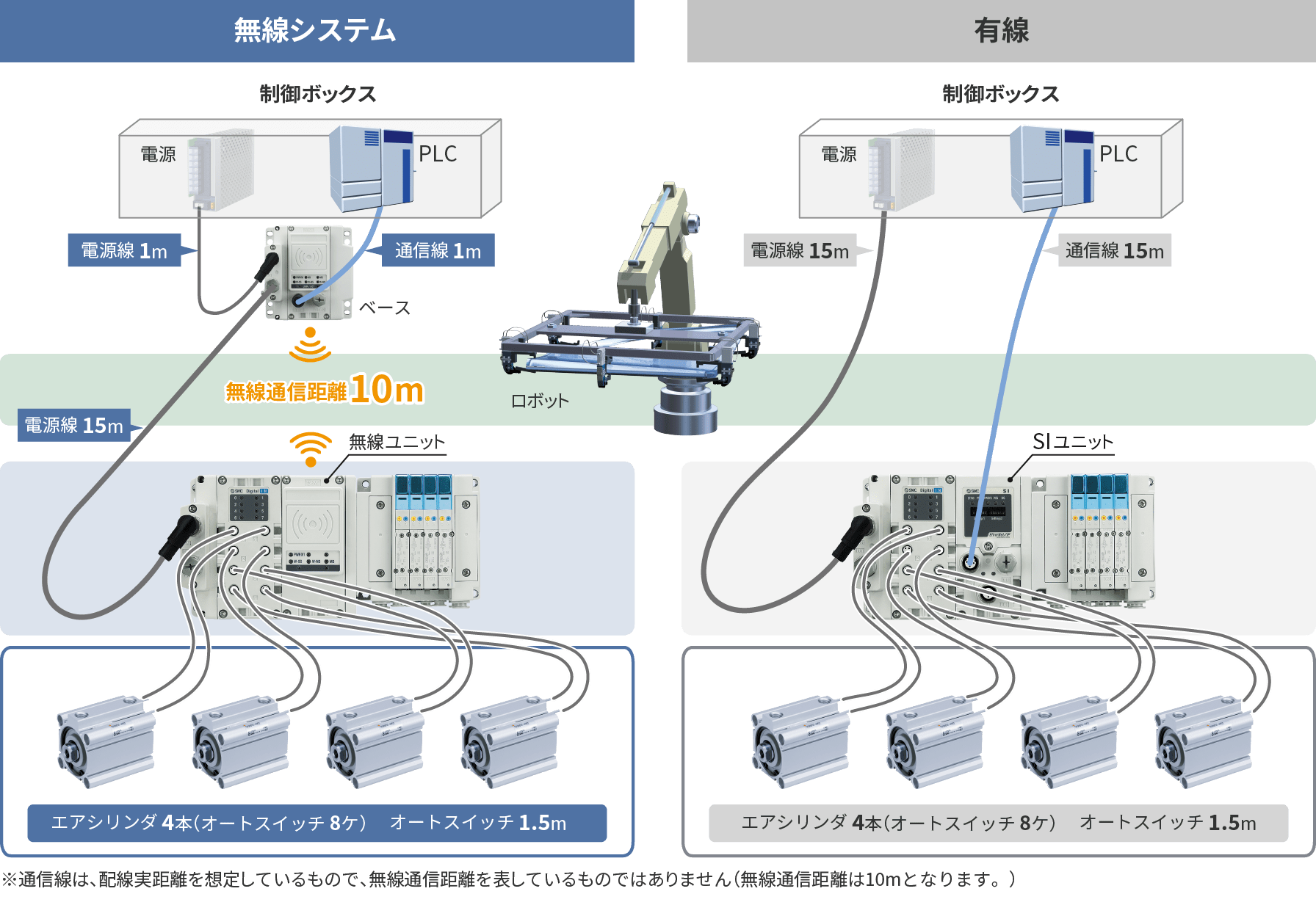 無(wú)線(xiàn)システム　有線(xiàn)