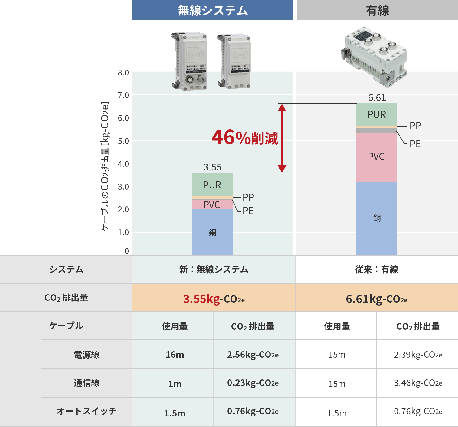 無(wú)線(xiàn)システム EX600-Wシリーズ