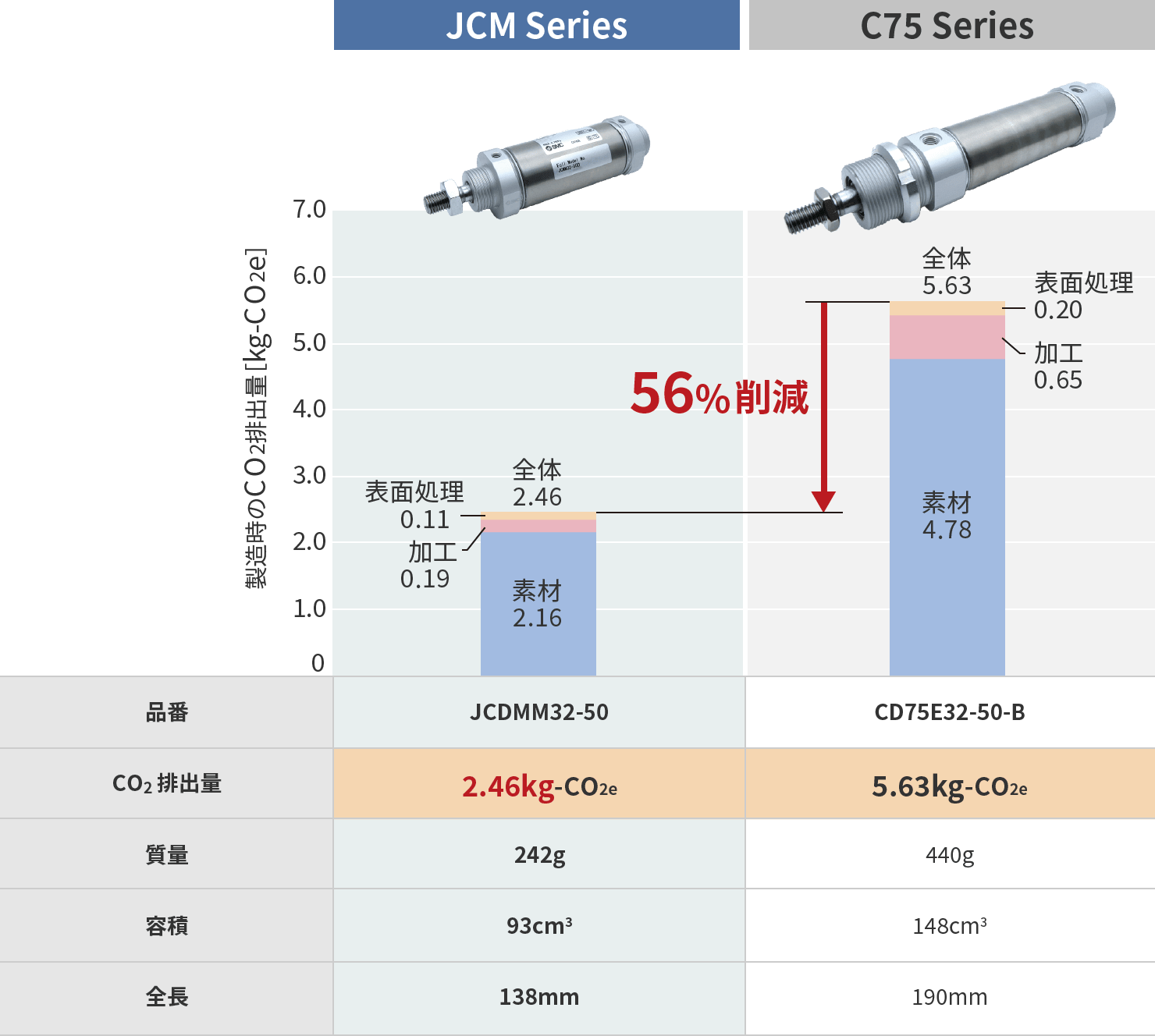 エコファクトリー