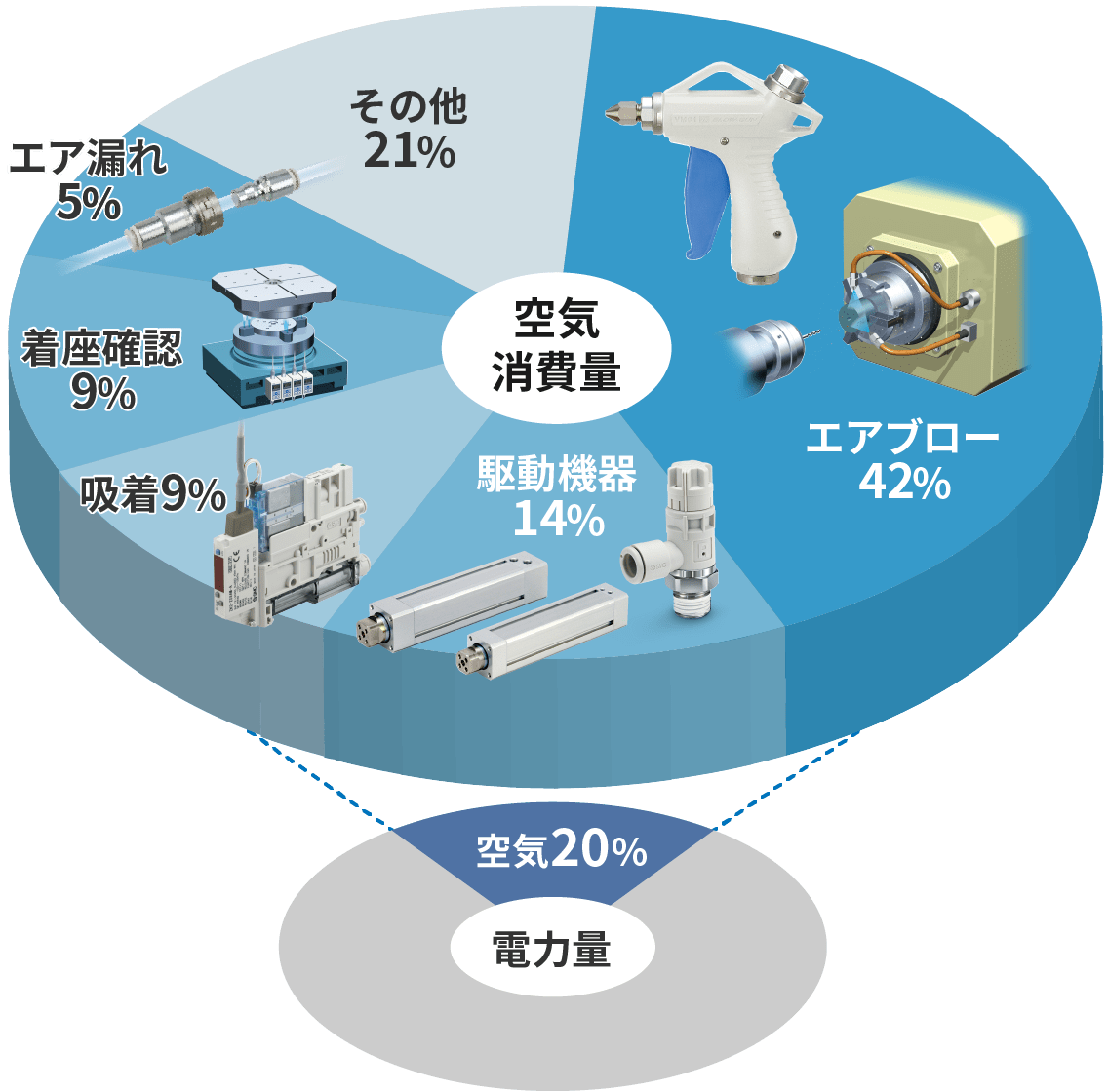 空気消費量